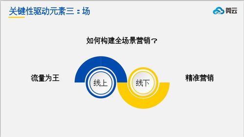 微三云智慧零售云系統(tǒng)智慧新零售解決方案