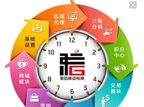 新零售 app 公眾號(hào) 一個(gè)嶄新的商業(yè)模式